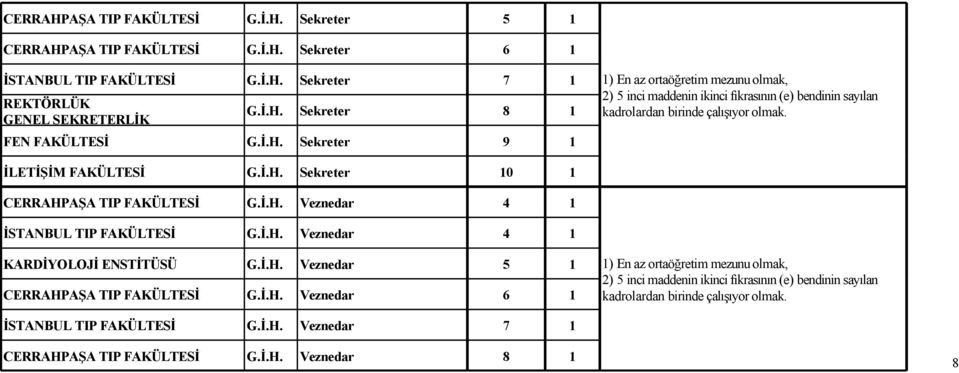 İ.H. Veznedar 4 1 KARDİYOLOJİ ENSTİTÜSÜ G.İ.H. Veznedar 5 1 CERRAHPAŞA TIP FAKÜLTESİ G.İ.H. Veznedar 6 1 İSTANBUL TIP FAKÜLTESİ G.