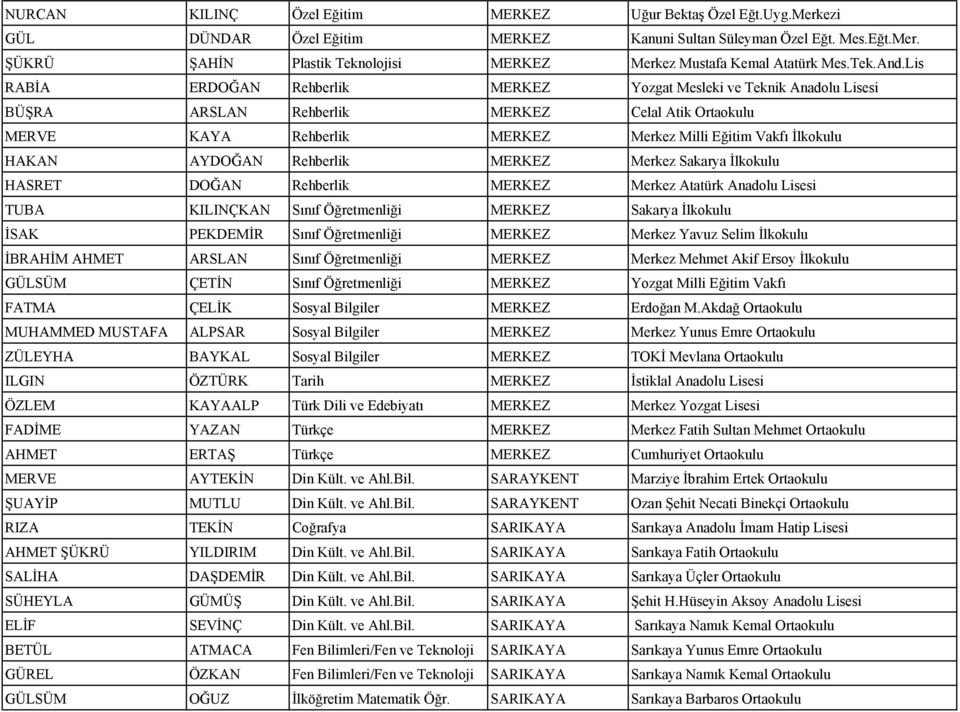 Lis RABİA ERDOĞAN Rehberlik MERKEZ Yozgat Mesleki ve Teknik Anadolu Lisesi BÜŞRA ARSLAN Rehberlik MERKEZ Celal Atik Ortaokulu MERVE KAYA Rehberlik MERKEZ Merkez Milli Eğitim Vakfı İlkokulu HAKAN