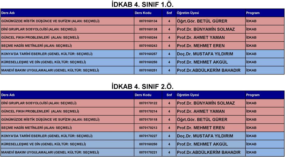 Dr. MUSTAFA YILDIRIM İDKAB KÜRESELLEŞME VE DİN (GENEL KÜLTÜR: SEÇMELİ) 0070160250 4 Prof.Dr. MEHMET AKGÜL İDKAB MANEVİ BAKIM UYGULAMALARI (GENEL KÜLTÜR: SEÇMELİ) 0070160251 4 Prof.Dr.ABDÜLKERİM BAHADIR İDKAB İDKAB 4.