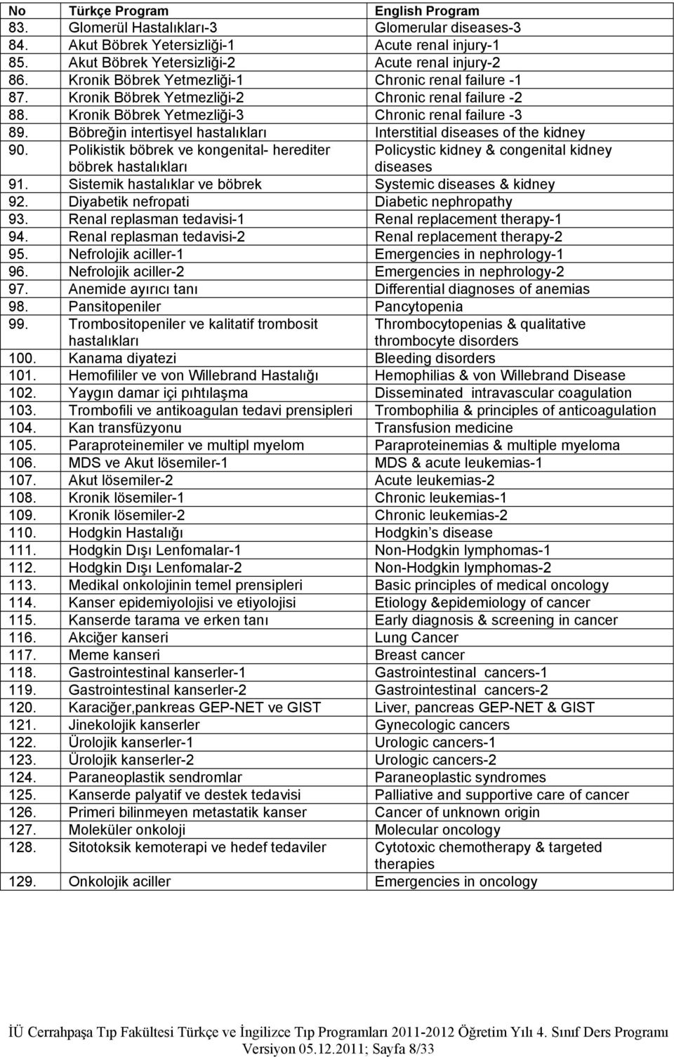 Böbreğin intertisyel hastalıkları Interstitial diseases of the kidney 90. Polikistik böbrek ve kongenital- herediter böbrek hastalıkları Policystic kidney & congenital kidney diseases 91.