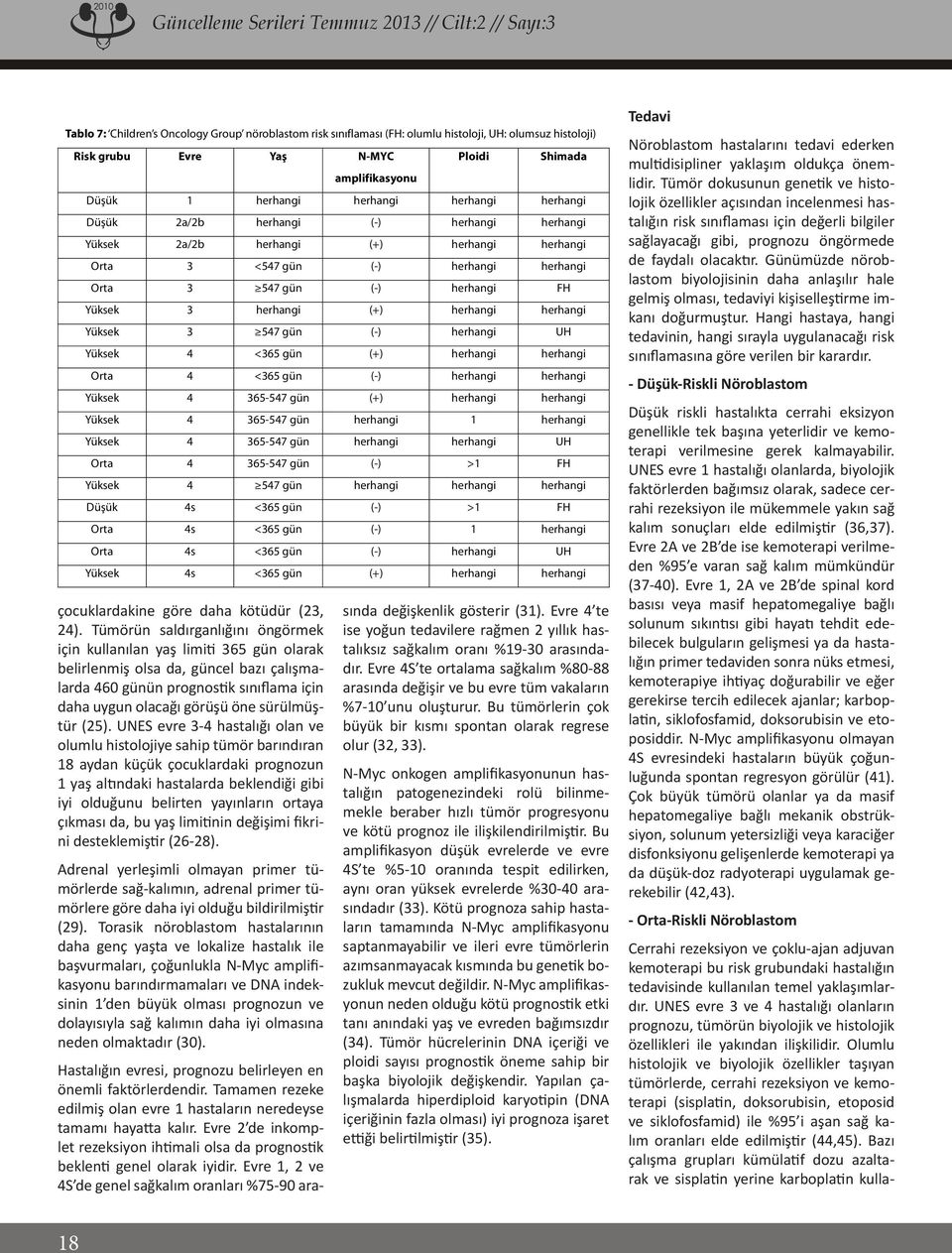 Tümörün saldırganlığını öngörmek için kullanılan yaş limiti 365 gün olarak belirlenmiş olsa da, güncel bazı çalışmalarda 460 günün prognostik sınıflama için daha uygun olacağı görüşü öne sürülmüştür