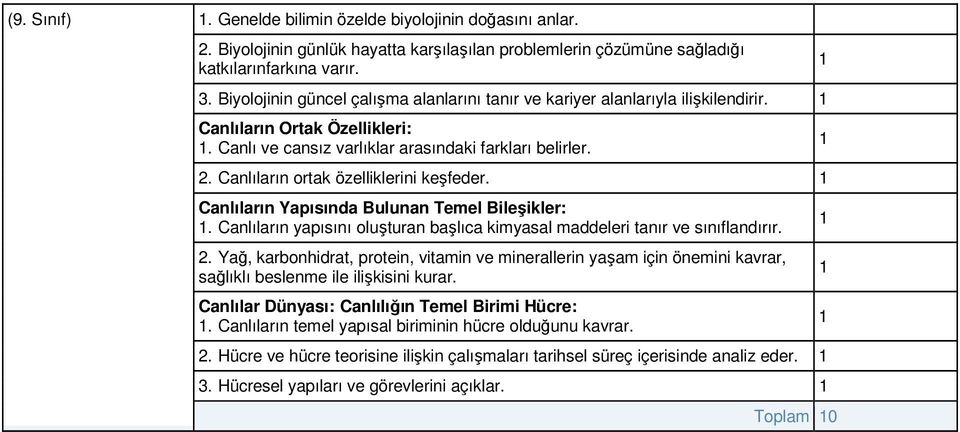 . Canlıların ortak özelliklerini keşfeder. Canlıların Yapısında Bulunan Temel Bileşikler:. Canlıların yapısını oluşturan başlıca kimyasal maddeleri tanır ve sınıflandırır.