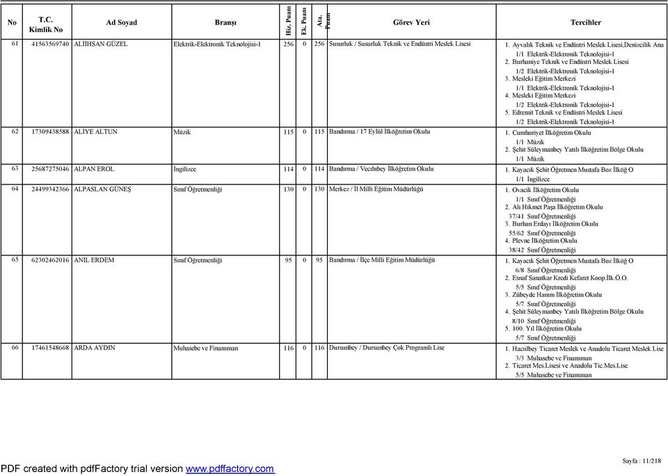 Mesleki Eğitim Merkezi 1/1 Elektrik-Elektronik Teknolojisi-1 4. Mesleki Eğitim Merkezi 1/2 Elektrik-Elektronik Teknolojisi-1 5.