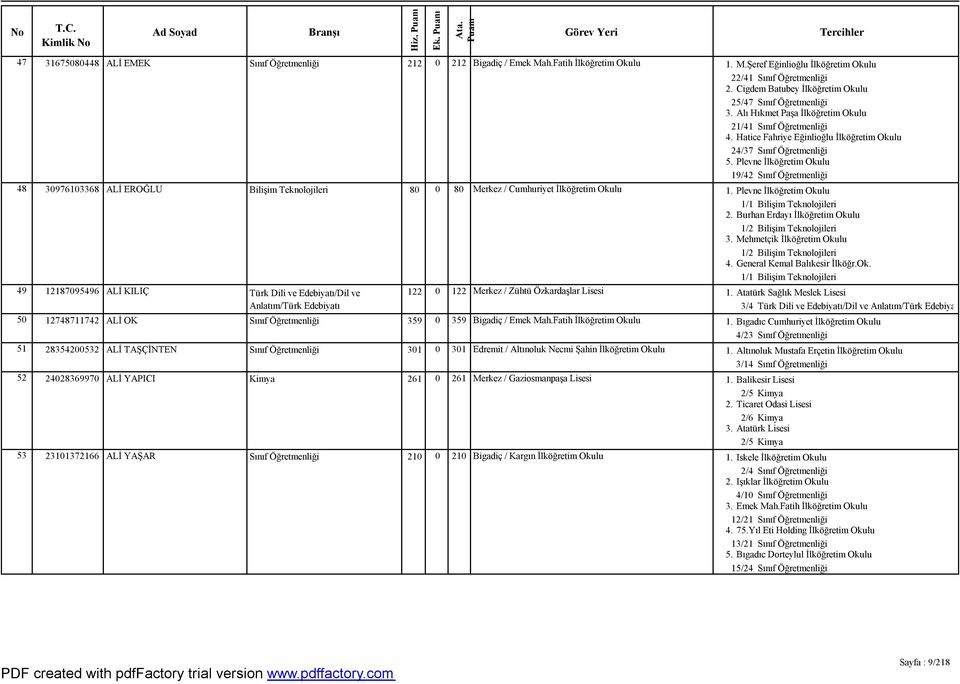 Plevne İlköğretim Okulu 19/42 Sınıf Öğretmenliği 48 30976103368 ALİ EROĞLU Bilişim Teknolojileri 80 0 80 Merkez / Cumhuriyet İlköğretim Okulu 1. Plevne İlköğretim Okulu 1/1 Bilişim Teknolojileri 2.