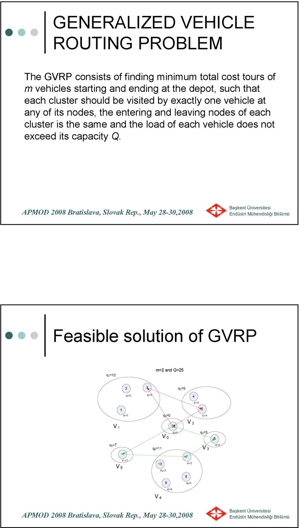 exactly one vehicle at any of its nodes, the entering and leaving nodes of each cluster is