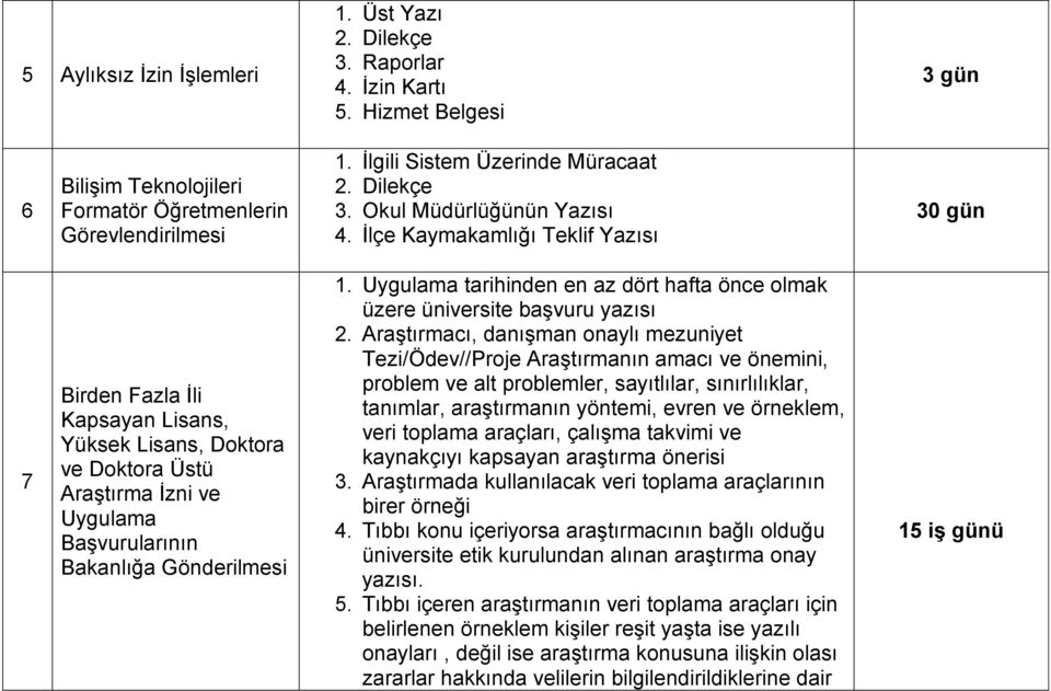 İlçe Kaymakamlığı Teklif Yazısı 30 gün 7 Birden Fazla İli Kapsayan Lisans, Yüksek Lisans, Doktora ve Doktora Üstü Araştırma İzni ve Uygulama Başvurularının Bakanlığa Gönderilmesi 1.