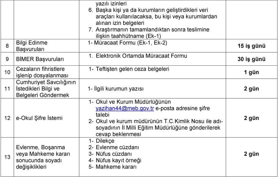 Başka kişi ya da kurumların geliştirdikleri veri araçları kullanılacaksa, bu kişi veya kurumlardan alınan izin belgeleri 7.