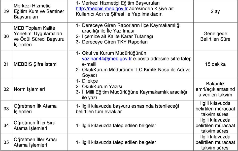 tr adresinden Kişiye ait Kullanıcı Adı ve Şifresi ile Yapılmaktadır.