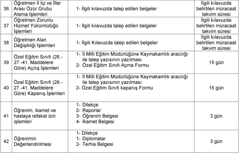 Maddelere Göre) Kapanış İşlemleri 1- İlgili kılavuzda talep edilen belgeler 1- İlgili kılavuzda talep edilen belgeler 1- İlgili Kılavuzda talep edilen belgeler 1- İl Milli Eğitim Müdürlüğüne