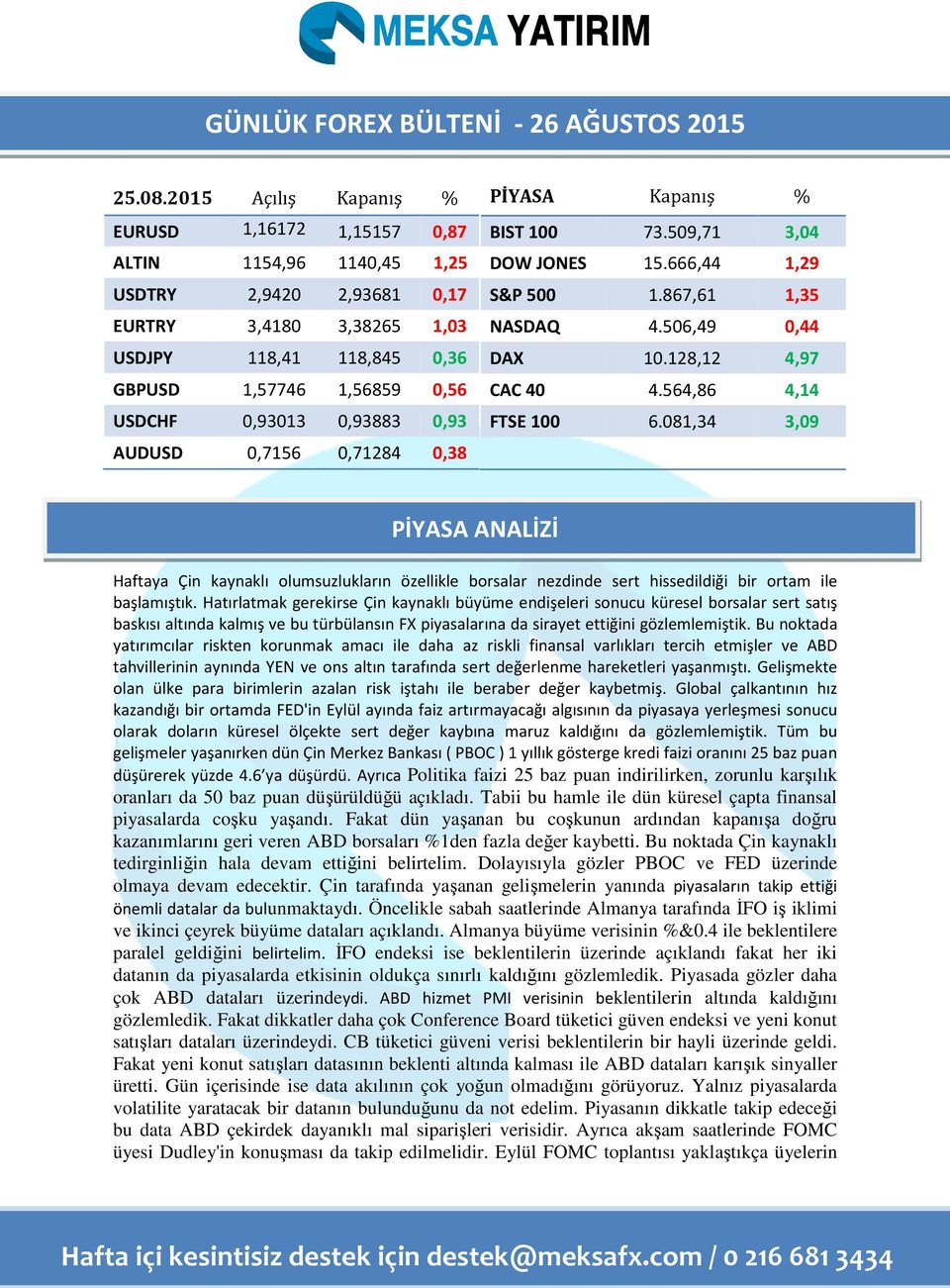 0,93013 0,93883 0,93 AUDUSD 0,7156 0,71284 0,38 PİYASA Kapanış % BIST 100 73.509,71 3,04 DOW JONES 15.666,44 1,29 S&P 500 1.867,61 1,35 NASDAQ 4.506,49 0,44 DAX 10.128,12 4,97 CAC 40 4.