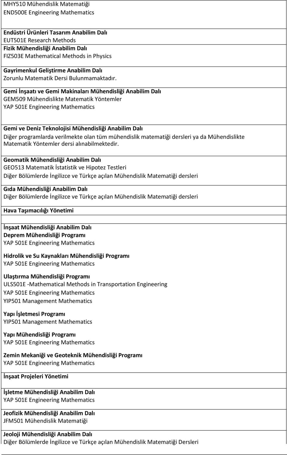 programlarda verilmekte olan tüm mühendislik matematiği dersleri ya da Mühendislikte Matematik Yöntemler dersi alınabilmektedir.