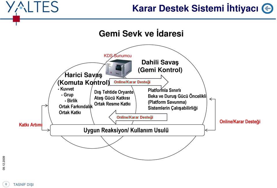 Katkısı Ortak Resme Katkı Dahili Savaş (Gemi Kntrl) Uygun Reaksiyn/ Kullanım Usulü Platfrmla