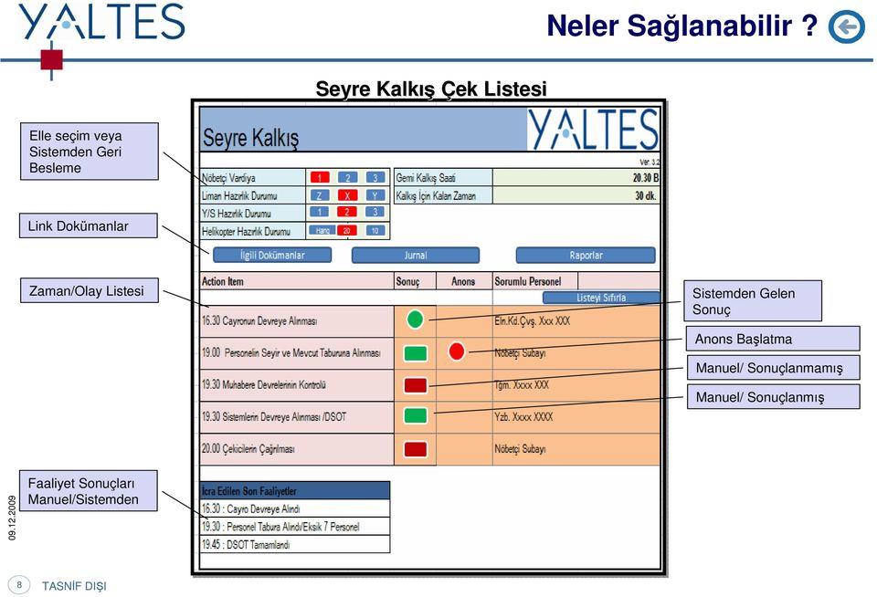 Besleme Link Dkümanlar Zaman/Olay Listesi Sistemden Gelen