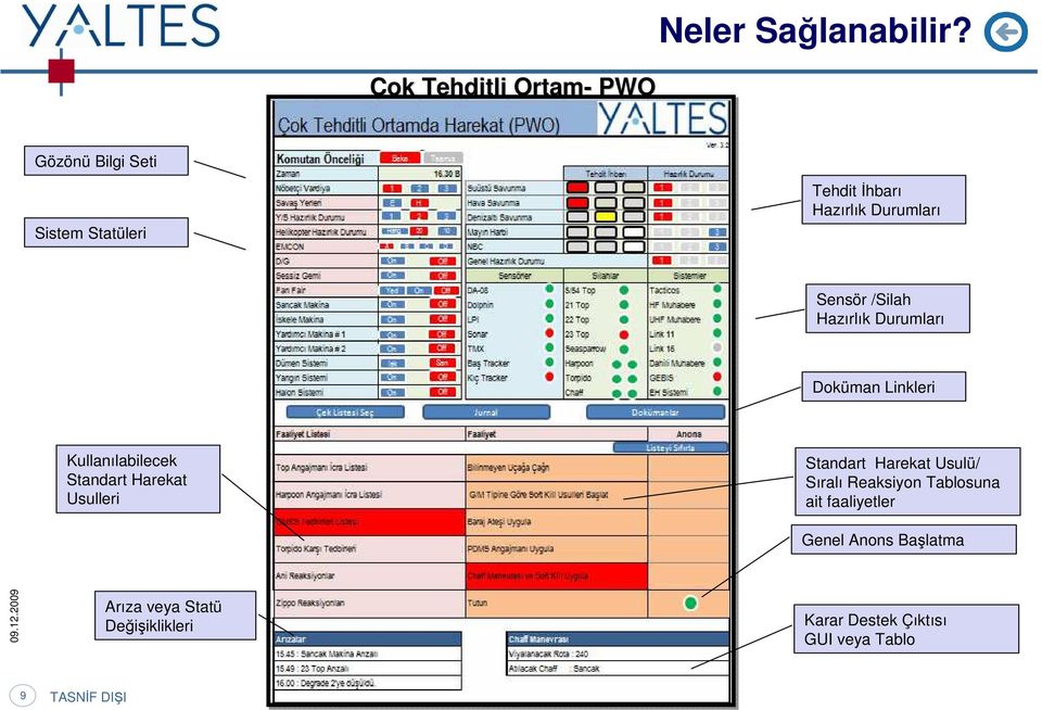 Hazırlık Durumları Dküman Linkleri Kullanılabilecek Standart Harekat Usulleri Standart