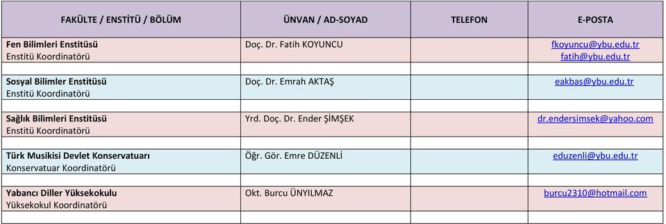 Yabancı Diller Yüksekokulu Yüksekokul Koordinatörü Doç. Dr. Fatih KOYUNCU Doç. Dr. Emrah AKTAŞ Yrd. Doç. Dr. Ender ŞİMŞEK Öğr. Gör.