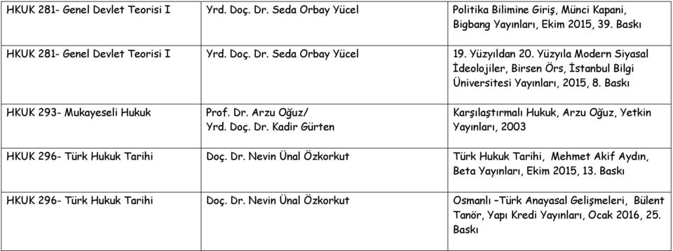 Arzu Oğuz/ Yrd. Doç. Dr. Kadir Gürten Karşılaştırmalı Hukuk, Arzu Oğuz, Yetkin Yayınları, 2003 HKUK 296- Türk Hukuk Tarihi Doç. Dr. Nevin Ünal Özkorkut Türk Hukuk Tarihi, Mehmet Akif Aydın, Beta Yayınları, Ekim 2015, 13.