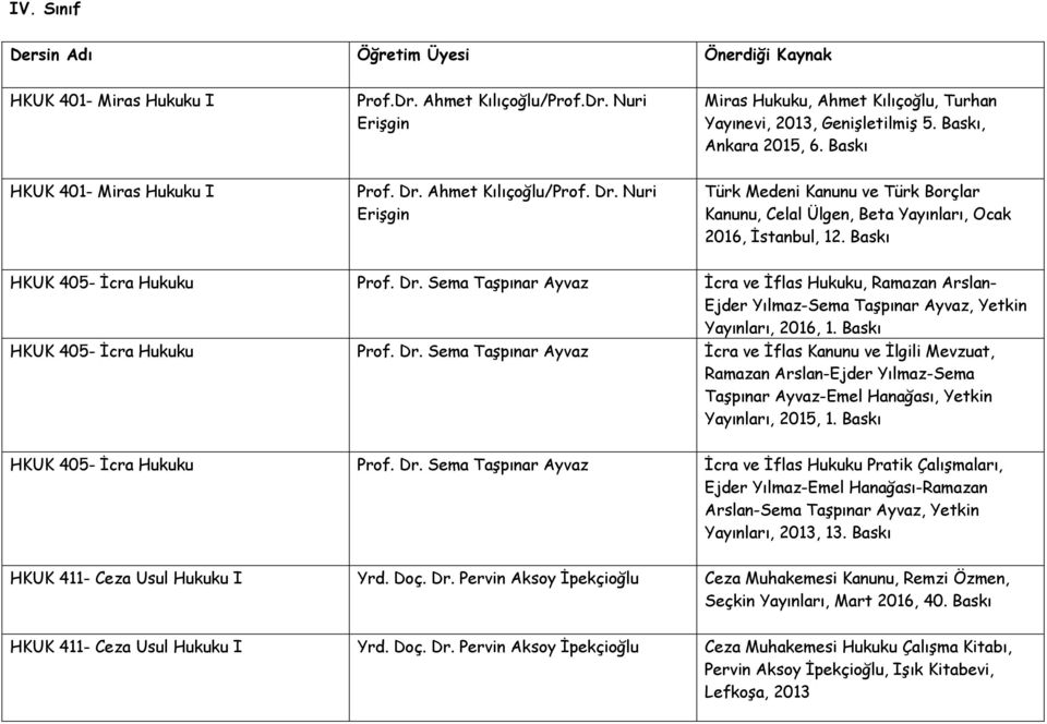 HKUK 405- İcra Hukuku Prof. Dr. Sema Taşpınar Ayvaz İcra ve İflas Hukuku, Ramazan Arslan- Ejder Yılmaz-Sema Taşpınar Ayvaz, Yetkin Yayınları, 2016, 1. HKUK 405- İcra Hukuku Prof. Dr. Sema Taşpınar Ayvaz İcra ve İflas Kanunu ve İlgili Mevzuat, Ramazan Arslan-Ejder Yılmaz-Sema Taşpınar Ayvaz-Emel Hanağası, Yetkin Yayınları, 2015, 1.