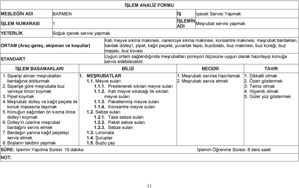 maşası, buz kovası Uygun ortam sağlandığında meşrubatları porsiyon ölçüsüne uygun olarak hazırlayıp konuğa servis edebilecektir. İŞLEM BASAMAKLARI BİLGİ BECERİ TAVIR 1.