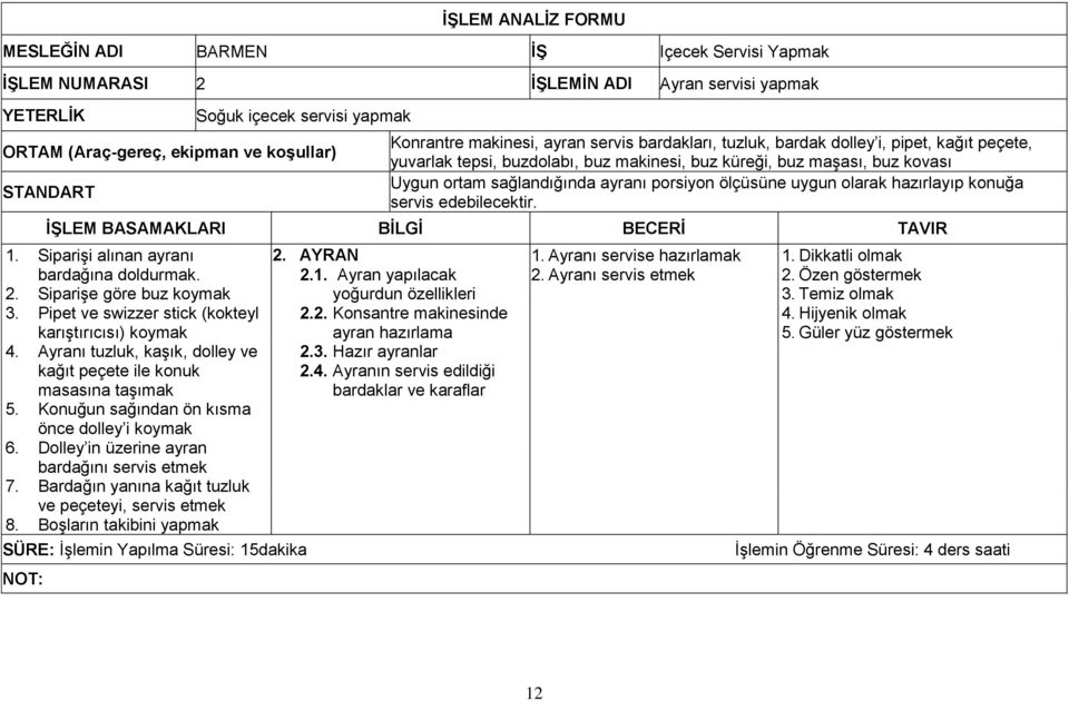 porsiyon ölçüsüne uygun olarak hazırlayıp konuğa servis edebilecektir. İŞLEM BASAMAKLARI BİLGİ BECERİ TAVIR 1. Siparişi alınan ayranı bardağına doldurmak. 2. Siparişe göre buz koymak 3.