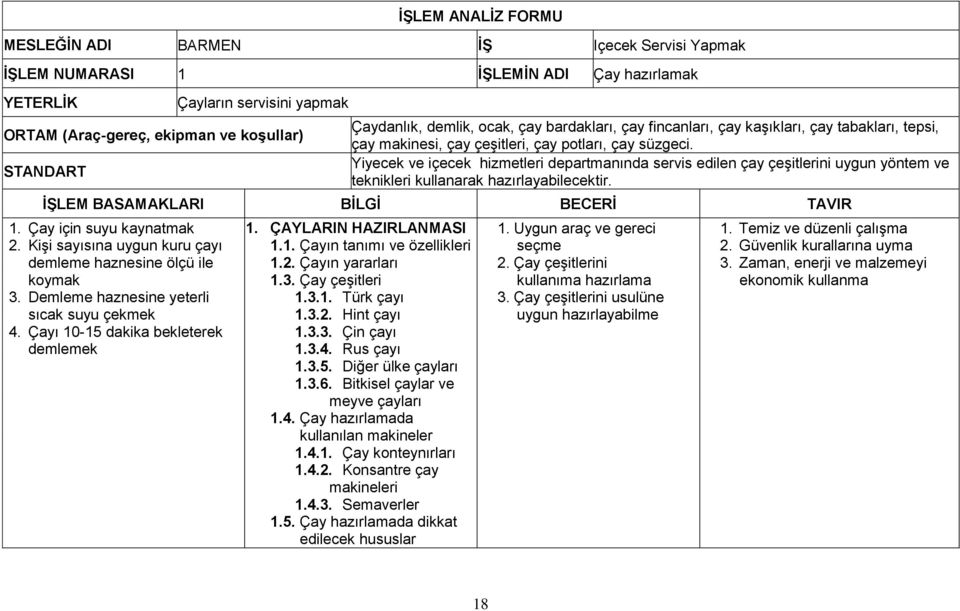 Yiyecek ve içecek hizmetleri departmanında servis edilen çay çeşitlerini uygun yöntem ve teknikleri kullanarak hazırlayabilecektir. İŞLEM BASAMAKLARI BİLGİ BECERİ TAVIR 1. Çay için suyu kaynatmak 2.