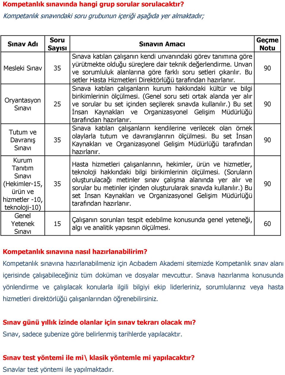 hizmetler -10, teknoloji-10) Genel Yetenek Sınavı 25 35 35 15 Sınavın Amacı Sınava katılan çalışanın kendi unvanındaki görev tanımına göre yürütmekte olduğu süreçlere dair teknik değerlendirme.