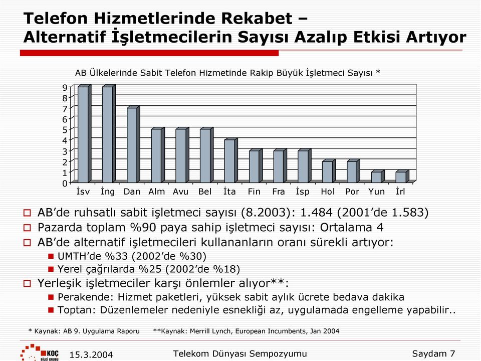 583) Pazarda toplam %90 paya sahip işletmeci sayısı: Ortalama 4 AB de alternatif işletmecileri kullananların oranı sürekli artıyor: UMTH de %33 (2002 de %30) Yerel çağrılarda %25 (2002 de %18)