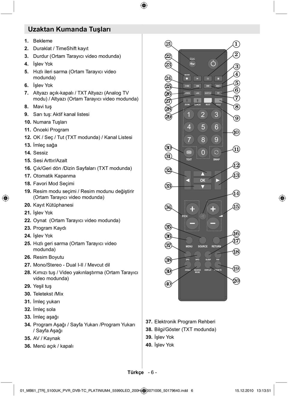 OK / Seç / Tut (TXT modunda) / Kanal Listesi 13. mleç sa a 14. Sessiz 15. Sesi Arttır/Azalt 16. Çık/Geri dön /Dizin Sayfaları (TXT modunda) 17. Otomatik Kapanma 18. Favori Mod Seçimi 19.