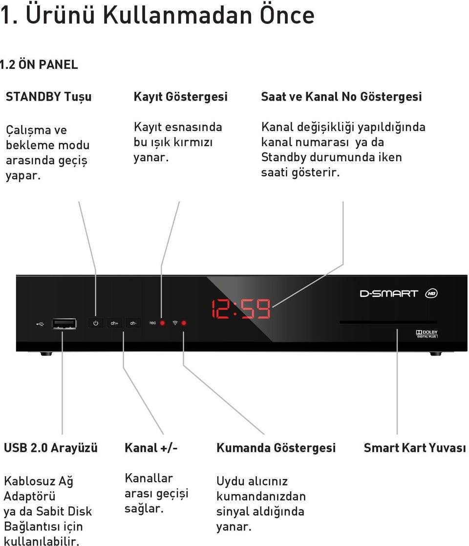 Saat ve Kanal No Göstergesi Kanal değişikliği yapıldığında kanal numarası ya da Standby durumunda iken saati gösterir.