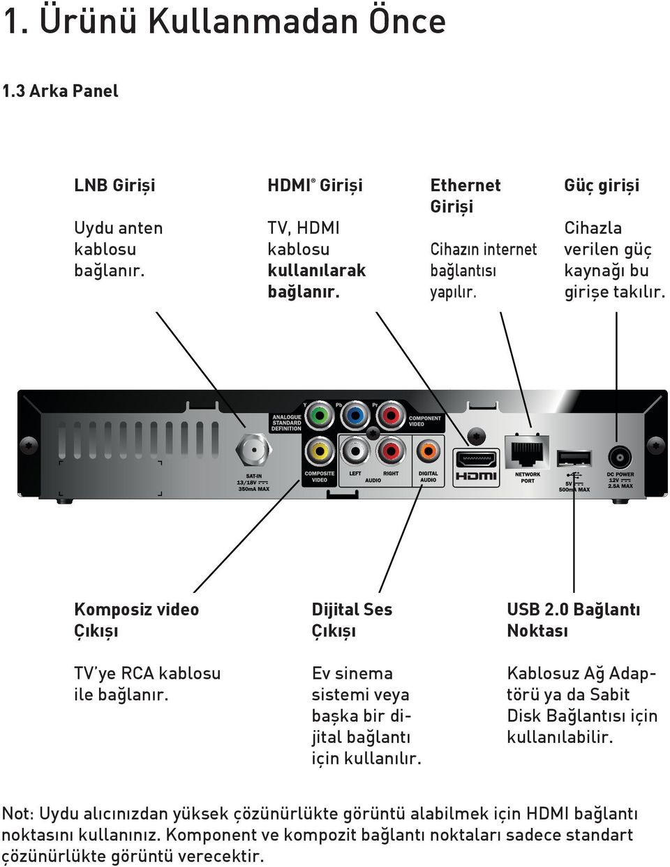 Dijital Ses Çıkışı Ev sinema sistemi veya başka bir dijital bağlantı için kullanılır. USB 2.