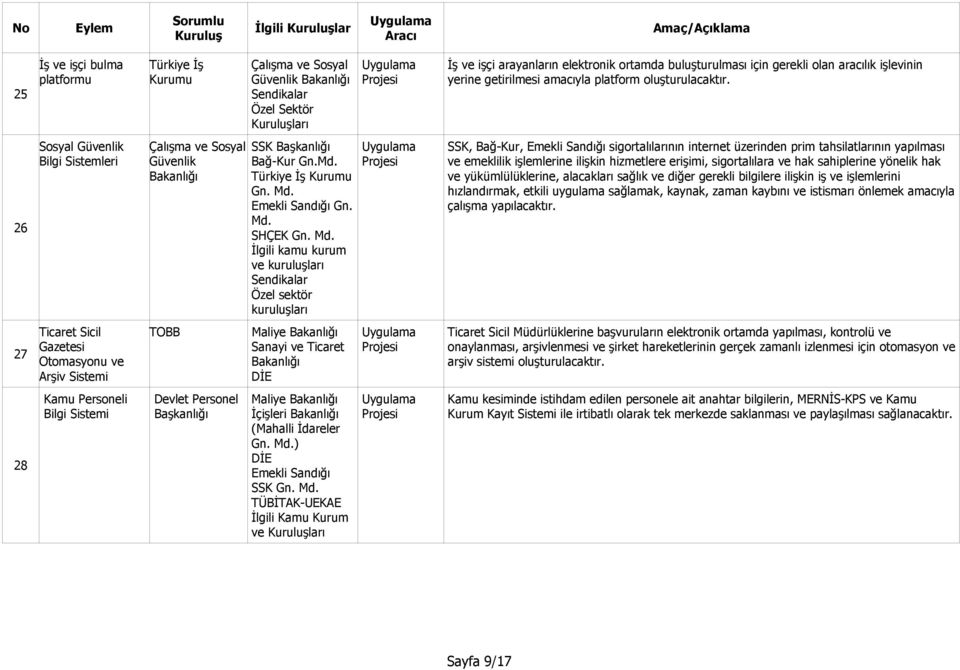 Md. İlgili kamu kurum ve kuruluşları Sendikalar Özel sektör kuruluşları SSK, Bağ-Kur, Emekli Sandığı sigortalılarının internet üzerinden prim tahsilatlarının yapılması ve emeklilik işlemlerine