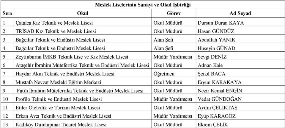 Ataşehir İbrahim Müteferrika Teknik ve Endüstri Meslek Lisesi Okul Müdürü Adnan Kale 7 Haydar Akın Teknik ve Endüstri Meslek Lisesi Öğretmen Şenol BACA 8 Mustafa Nevzat Mesleki Eğitim Merkezi Okul