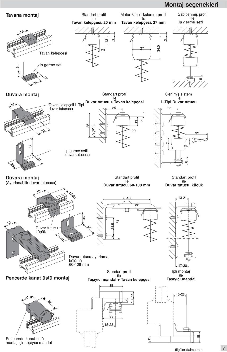 5 32 Ip germe setli duvar tutucusu 17 31 Duvara montaj (Ayarlanabilir duvar tutucusu) Standart profil ile Duvar tutucu, 60-108 mm Standart profil ile Duvar tutucu, küçük -21 60-108 -21 6 10 19 Duvar