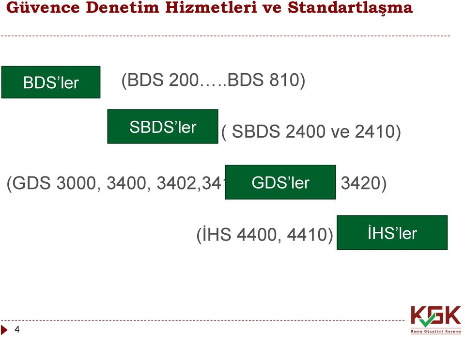 .BDS 810) SBDS ler ( SBDS 2400 ve 2410)