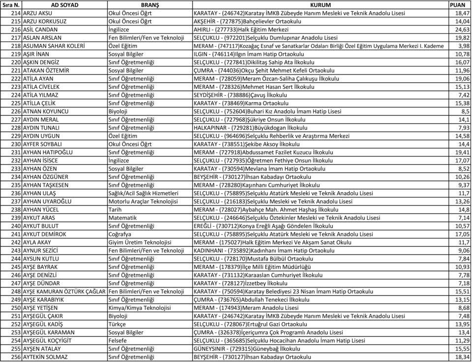 KOLERİ Özel Eğitim MERAM - (747117)Kozağaç Esnaf ve Sanatkarlar Odaları Birliği Özel Eğitim Uygulama Merkezi I.