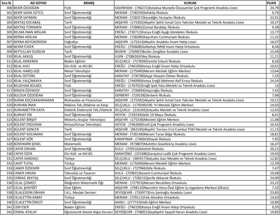 BEKTAŞ TÜRKMEN Sınıf Öğretmenliği MERAM - (728062)Cemal Bardakçı İlkokulu 9,38 305 BELMA İNAN ARSLAN Sınıf Öğretmenliği EREĞLİ - (730712)Konya Ereğli Aşağı Göndelen İlkokulu 13,77 306 BERNA ARSLAN