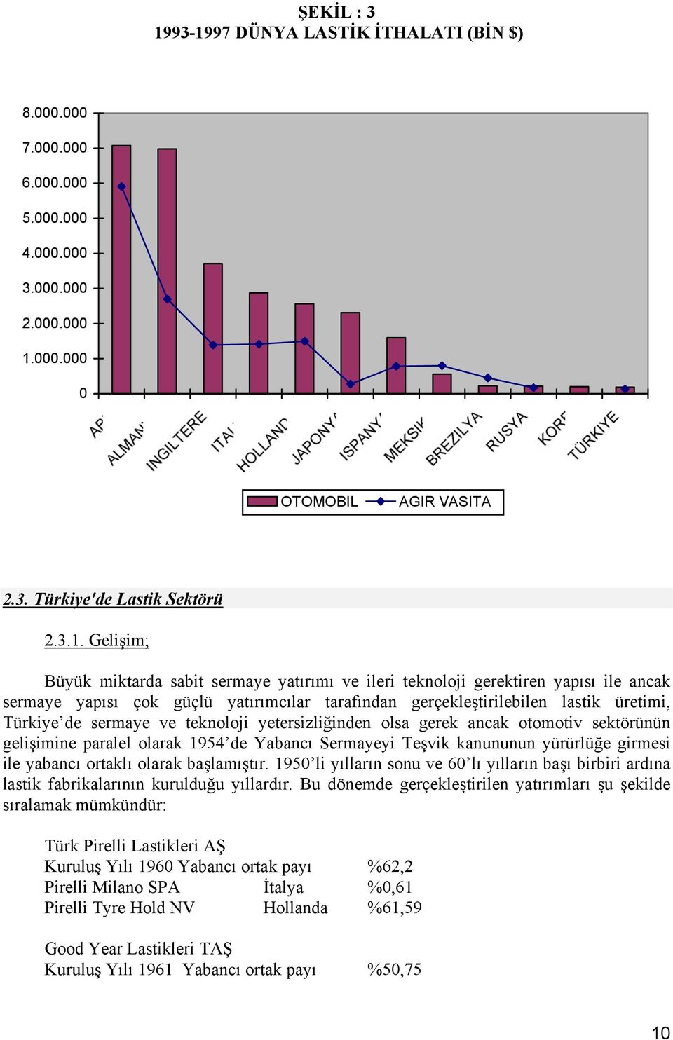 miktarda sabit sermaye yatırımı ve ileri teknoloji gerektiren yapısı ile ancak sermaye yapısı çok güçlü yatırımcılar tarafından gerçekleştirilebilen lastik üretimi, Türkiye de sermaye ve teknoloji