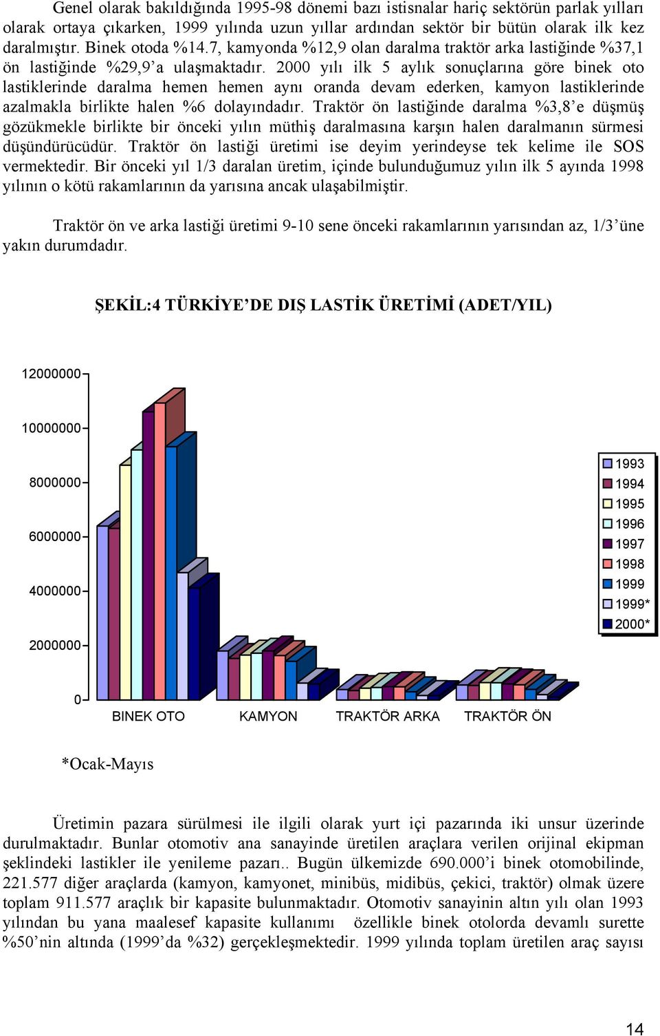 2000 yılı ilk 5 aylık sonuçlarına göre binek oto lastiklerinde daralma hemen hemen aynı oranda devam ederken, kamyon lastiklerinde azalmakla birlikte halen %6 dolayındadır.