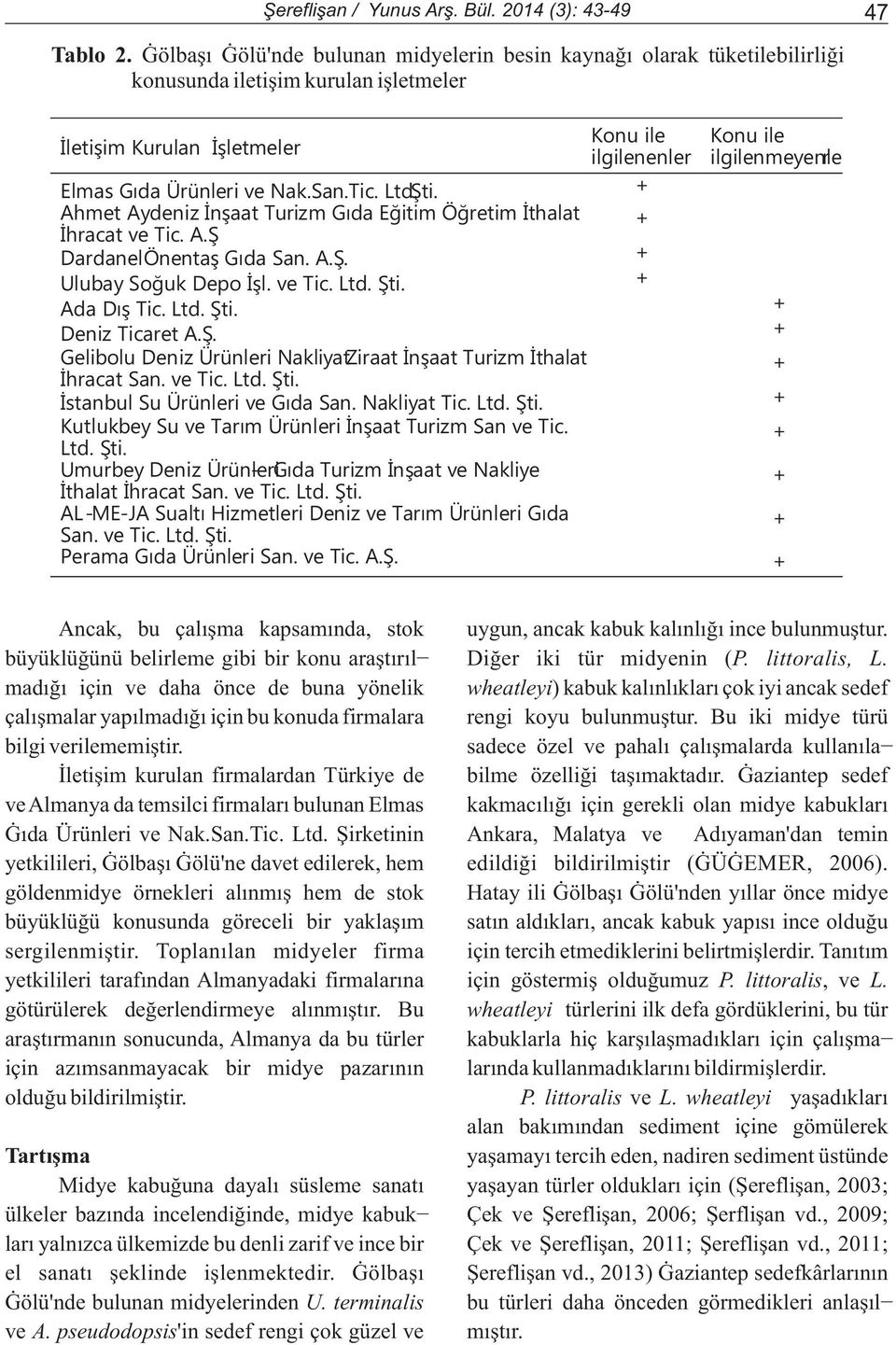 Ahmet Aydeniz Ýnþaat Turizm Gýda Eðitim Öðretim Ýthalat Ýhracat ve Tic. A.Þ Dardanel - Önentaþ Gýda San. A.Þ. Ulubay Soðuk Depo Ýþl. ve Tic. Ltd. Þti. Ada Dýþ Tic. Ltd. Þti. Deniz Ticaret A.Þ. Gelibolu Deniz Ürünleri Nakliyat Ziraat Ýnþaat Turizm Ýthalat Ýhracat San.