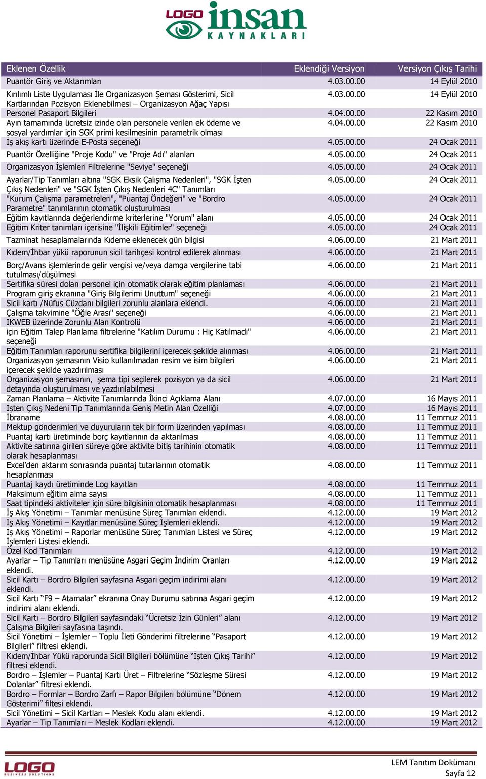 04.00.00 22 Kasım 2010 Ayın tamamında ücretsiz izinde olan personele verilen ek ödeme ve 4.04.00.00 22 Kasım 2010 sosyal yardımlar için SGK primi kesilmesinin parametrik olması İş akış kartı üzerinde E-Posta seçeneği 4.