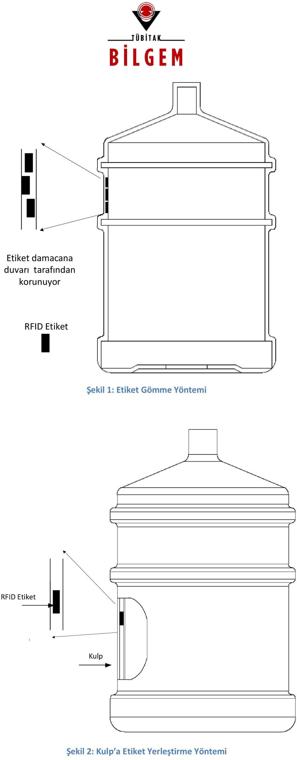 Etiket Gömme Yöntemi RFID Etiket