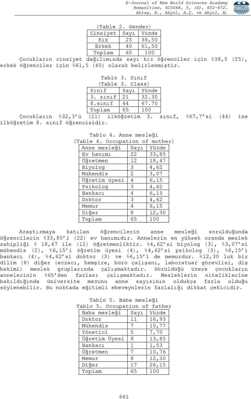 Occupation of mother) Anne mesleği Ev hanımı 22 33,85 Öğretmen 12 18,47 Biyolog 3 4,62 Mühendis 2 3,07 Öğretim üyesi 4 6,15 Psikolog 3 4,62 Bankacı 4 6,15 Doktor 3 4,62 Memur 4 6,15 Diğer 8 12,30