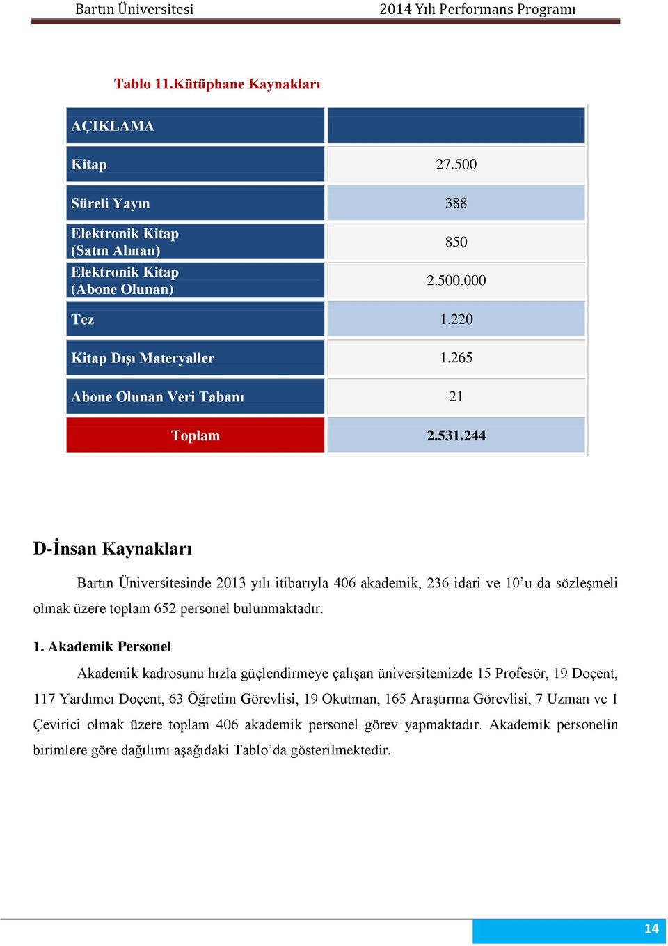 244 D-İnsan Kaynakları Bartın Üniversitesinde 2013 yılı itibarıyla 406 akademik, 236 idari ve 10