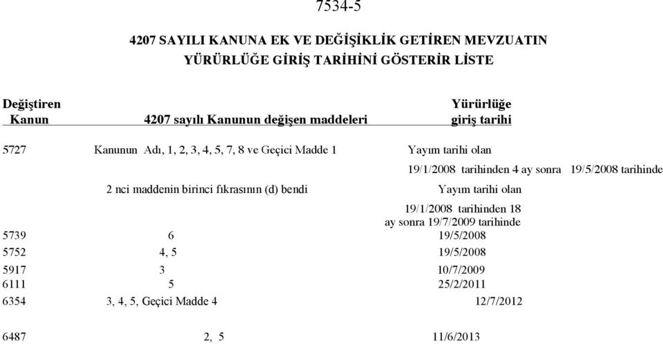 birinci fıkrasının (d) bendi Yayım tarihi olan 19/1/2008 tarihinden 18 ay sonra 19/7/2009 tarihinde 5739 6 19/5/2008 5752 4, 5 19/5/2008