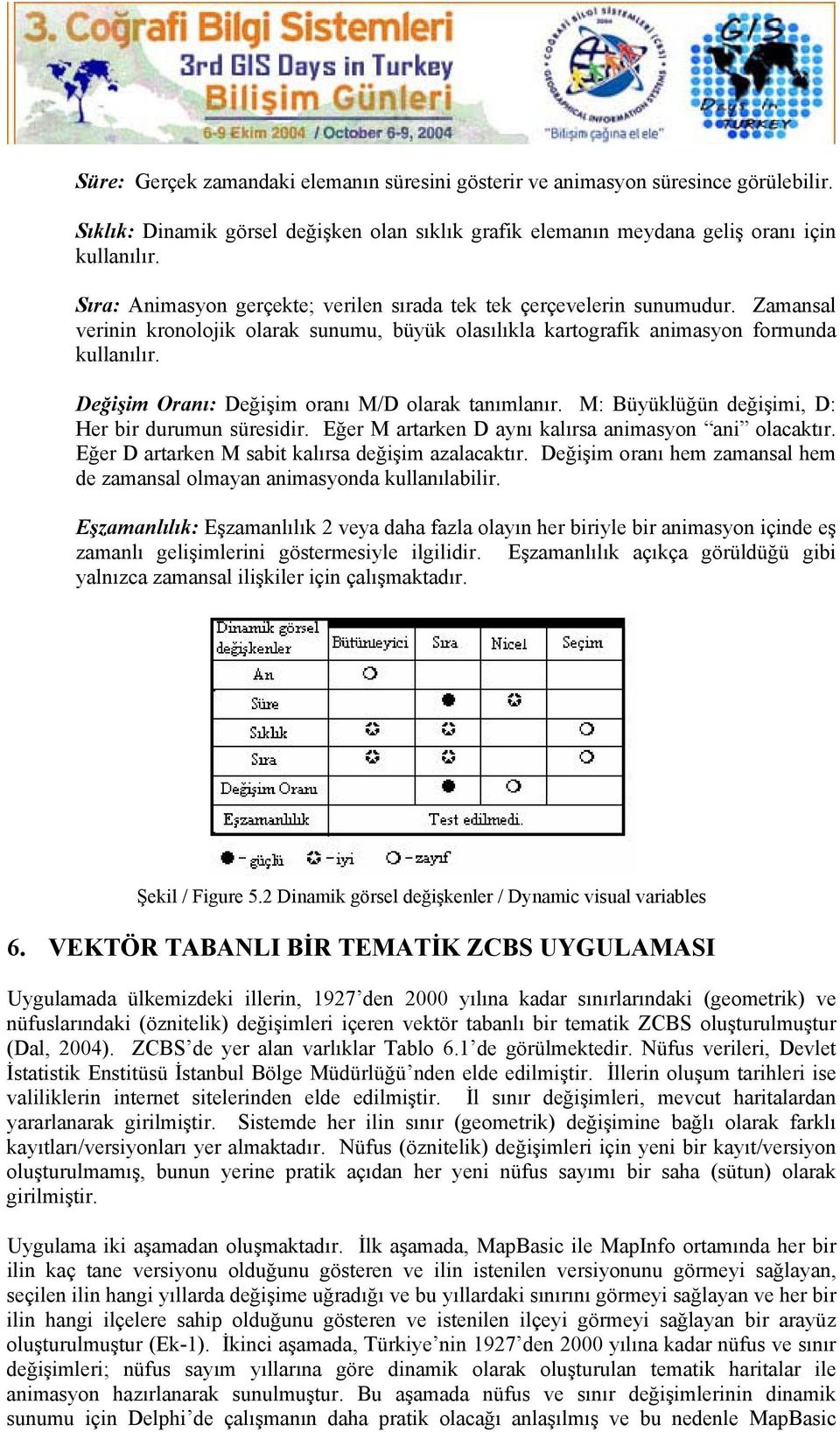 Değişim Oranı: Değişim oranı M/D olarak tanımlanır. M: Büyüklüğün değişimi, D: Her bir durumun süresidir. Eğer M artarken D aynı kalırsa animasyon ani olacaktır.