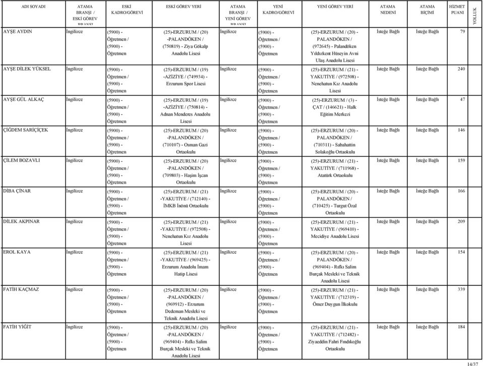 SARİÇİÇEK İngilizce - (710107) - Osman Gazi İngilizce (710311) - Sabahattin Solakoğlu 146 ÇİLEM BOZAVLI İngilizce - (709803) - Haşim İşcan İngilizce YAKUTİYE / (711968) - Atatürk 159 DİBA ÇİNAR