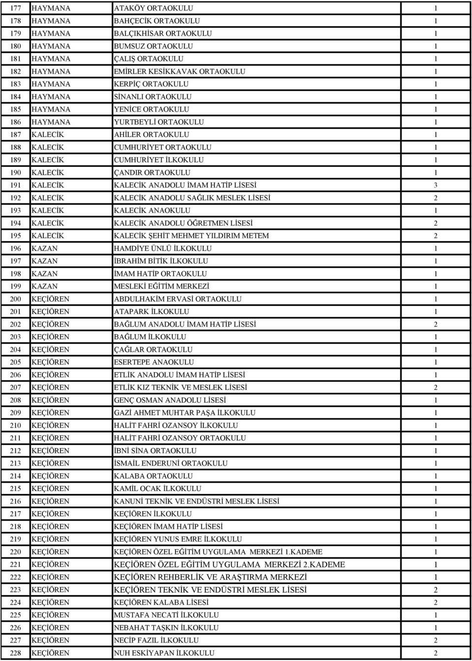 ORTAOKULU 1 189 KALECİK CUMHURİYET İLKOKULU 1 190 KALECİK ÇANDIR ORTAOKULU 1 191 KALECİK KALECİK ANADOLU İMAM HATİP LİSESİ 3 192 KALECİK KALECİK ANADOLU SAĞLIK MESLEK LİSESİ 2 193 KALECİK KALECİK