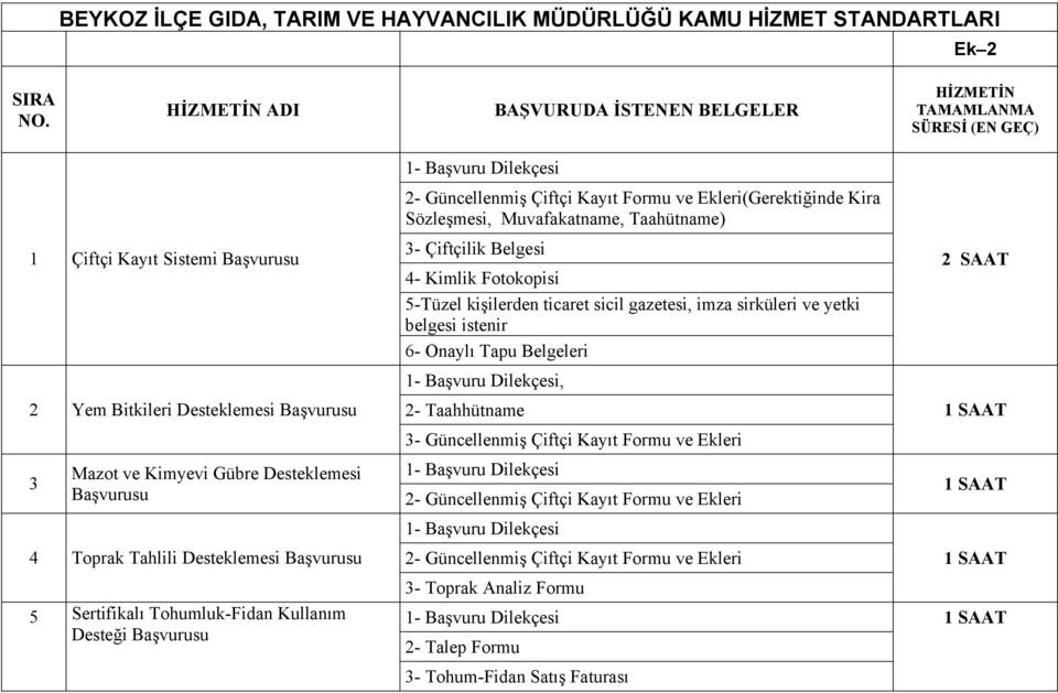 Sistemi Başvurusu 2 Yem Bitkileri Desteklemesi Başvurusu 3- Çiftçilik Belgesi 4- Kimlik Fotokopisi 5-Tüzel kişilerden ticaret sicil gazetesi, imza sirküleri ve yetki belgesi istenir 6- Onaylı Tapu