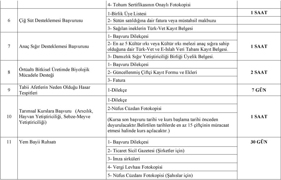 3- Damızlık Sığır Yetiştiriciliği Birliği Üyelik Belgesi.