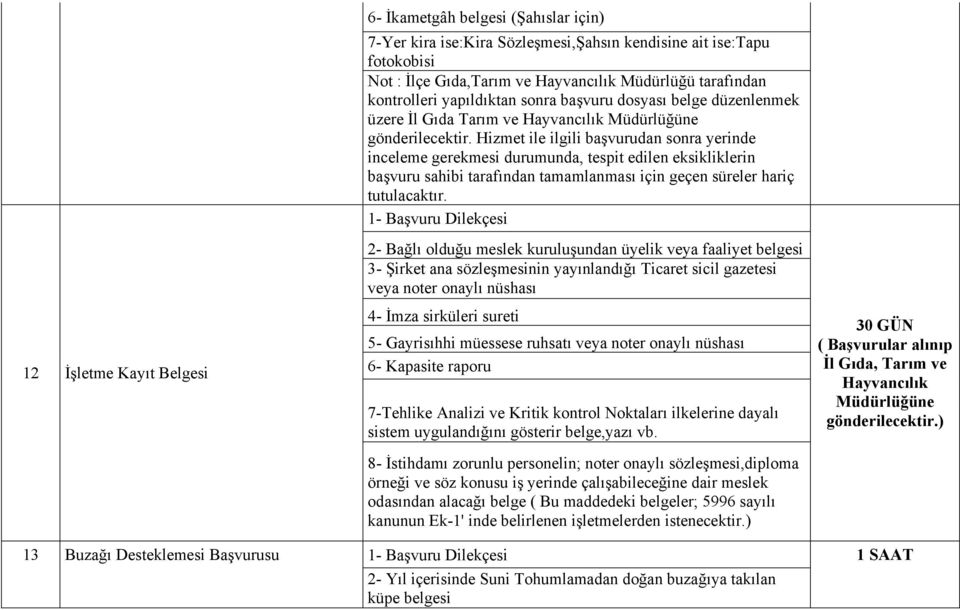 Hizmet ile ilgili başvurudan sonra yerinde inceleme gerekmesi durumunda, tespit edilen eksikliklerin başvuru sahibi tarafından tamamlanması için geçen süreler hariç tutulacaktır.