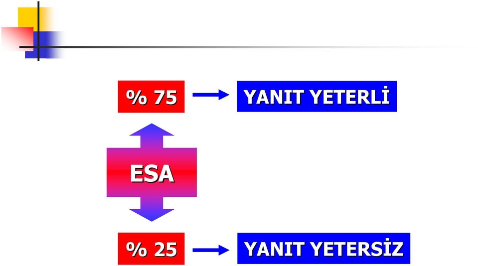 ESA % 25